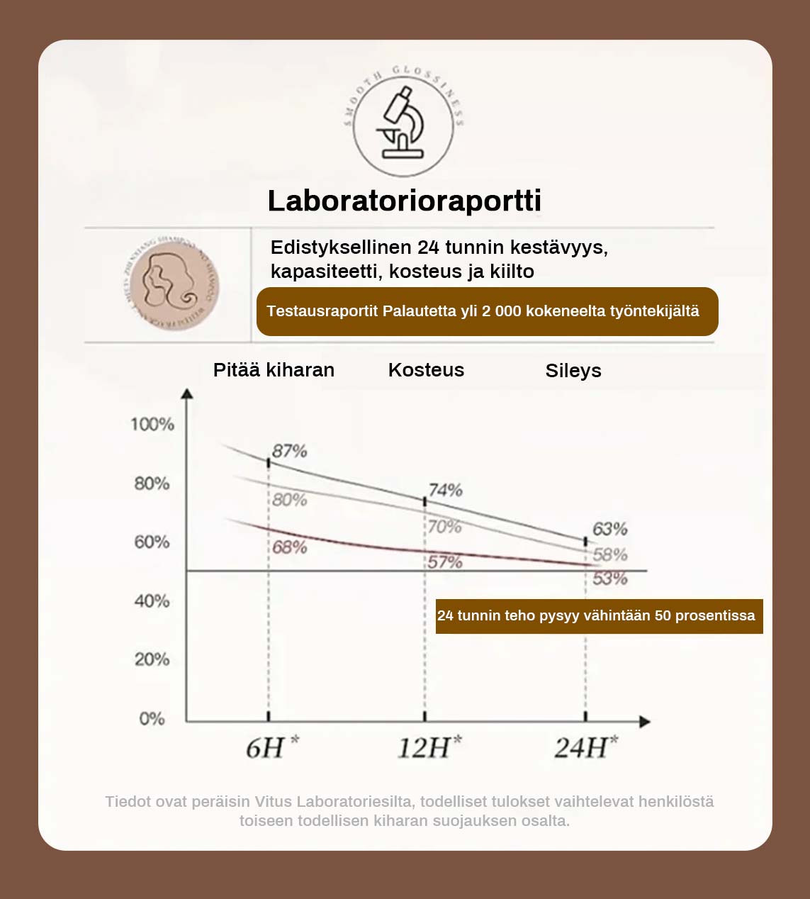 đ„2025 kuuma myyntiđ„PitkĂ€kestoinen muotoilu volyymin kosteuttava elastisuutta lisÀÀvĂ€ voide kiharille hiuksille