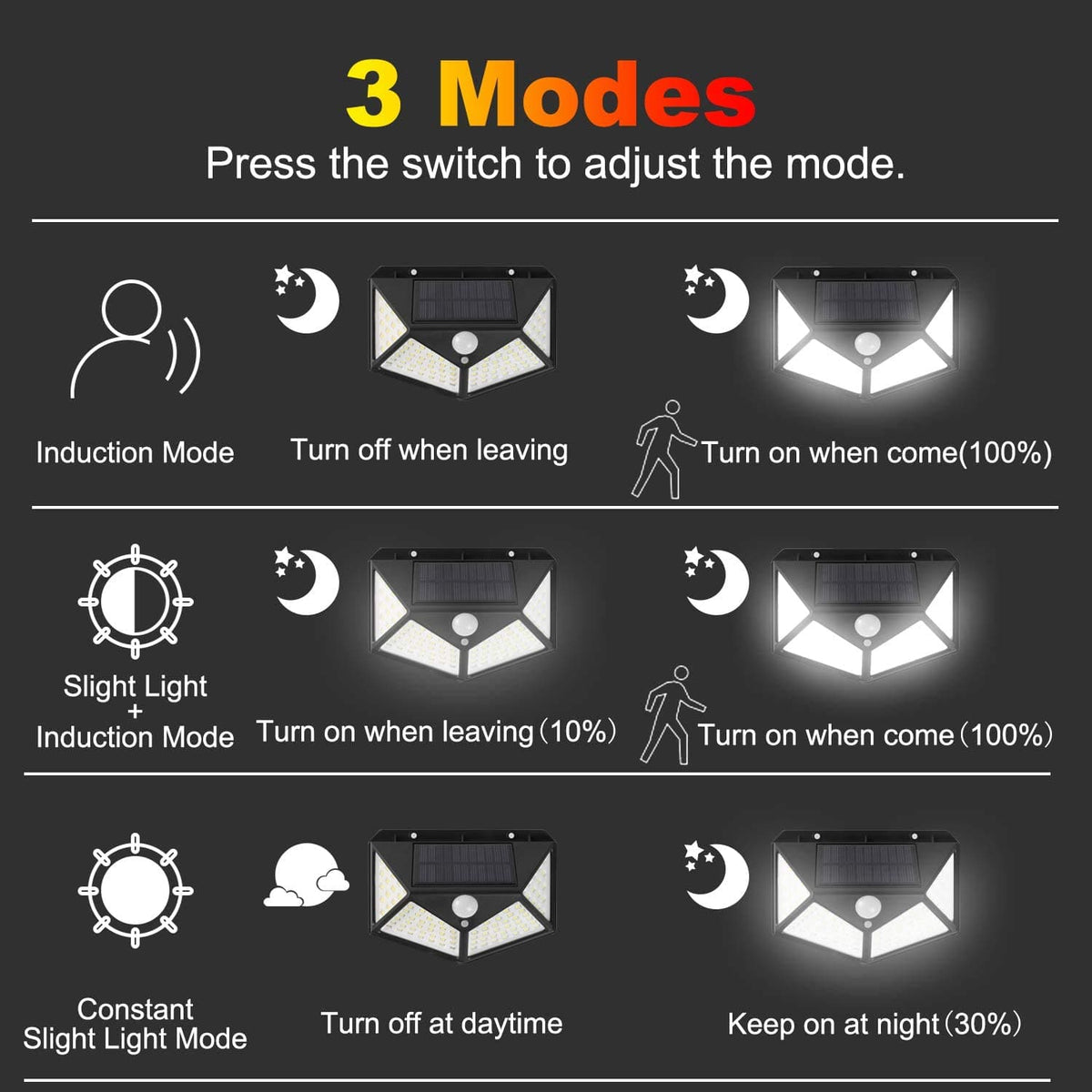 🌞50 % DE RÉDUCTION POUR UNE DURÉE LIMITÉE ! ⏰ Lampes solaires avec détecteur de mouvement – un éclairage extérieur puissant qui illumine automatiquement les allées, les jardins et les entrées ✨