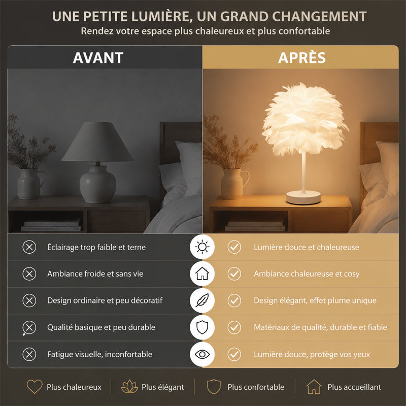 Lampe de Table Plume Décorative Nordique pour Chambre à Coucher