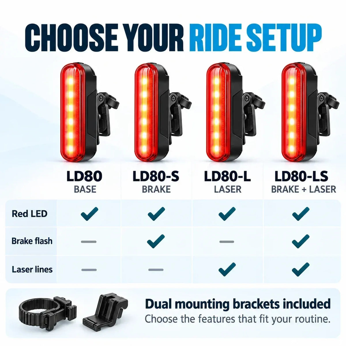 🚨 Feu arrière LED pour vélo avec clignotement activé par le frein | Zone de sécurité laser, autonomie de 22 heures (deux supports de fixation inclus)