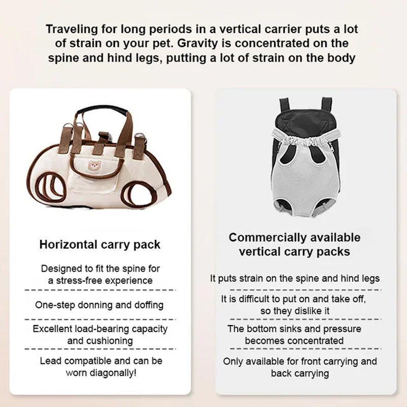 Sac de transport et sac à dos portables et respirants pour animaux de compagnie